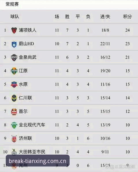联赛进行到三分之一的节点，各队的阵容冗余和短板其实已经藏不住了，这时候夏窗的调整比冬窗更考验管理层对球队的定位判断。天津津门虎这周的情况就挺典型——周六客场打重庆铜梁龙，全队合练的人数是齐整的，除了石炎上星期训练里拉伤还不能跟队，其余主力框架都在。但比排兵布阵更吊人胃口的，是那个悬而未决的注册名单问题。截至昨天，津门虎在夏季转会窗口里还没动过报名表，这就像是手里攥着一把牌，明知道可以换，但愣是没想清楚该打哪张。